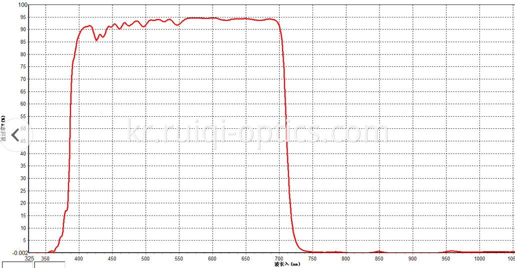 hot mirror curve-changchun Ruiqi